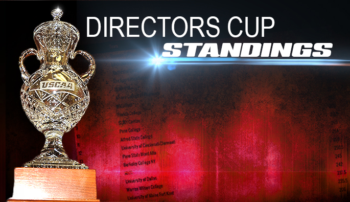 Pioneers Finish 8th in USCAA Directors Cup