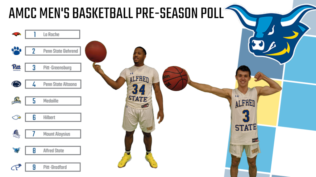 Josh Reding and Donte Jones featured along with the AMCC men's basketball preseason poll